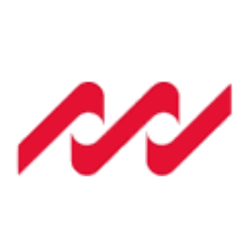 Mohawk Industries, Inc. Share Price